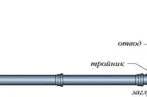 правильно