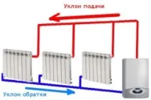 ухил