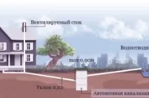 робимо
