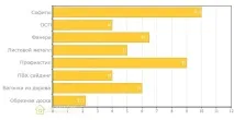 Варіанти підшивки звісів даху софітом, профнастилом або пластиком. підшивки