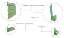 Варіанти підшивки звісів даху софітом, профнастилом або пластиком. звісів