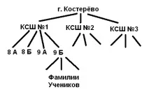 Основи роботи в Microsoft Access 2010 - інформатика, уроки access