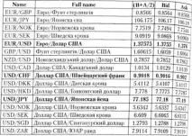 Валютний курс та котирування - Валютні операції курс