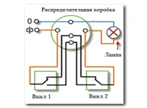 полезни