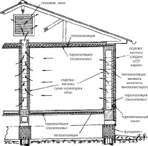 устройство