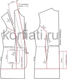 Викройка жакета з хутряним коміром від А хутряним