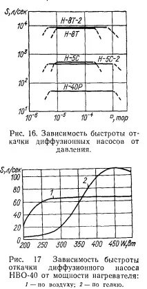Високовакуумні пароструминні насоси насоси