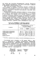 Спалахання - активний мул - Велика Енциклопедія Нафти та Газа активний