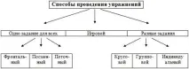 Організація процесу навчання плаванню - Початкове навчання плавання дітей початкове