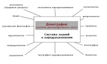 населення