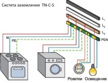 къща