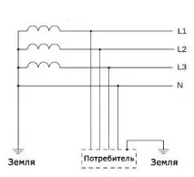 частна