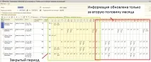 Заповнення документа - Табель обліку робочого часу організацій - з розбивкою за графіками (УПП) заповнення