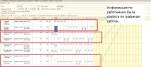 Заповнення документа - Табель обліку робочого часу організацій - з розбивкою за графіками (УПП) заповнення