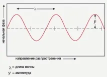 Зірке око Фара для винищувача, Журнал Популярна Механіка зірке