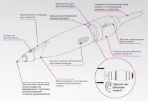 Апарати для перманентного макіяжу макіяжу