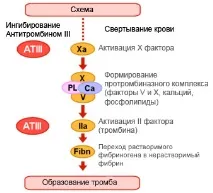 определяне