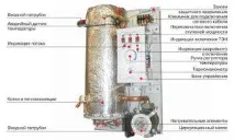 Автоматика для опалення електричними та газовими котлами, насосами опалення