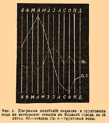 esbe-почвена