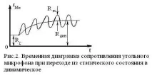 въглероден