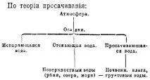 esbe-почвена