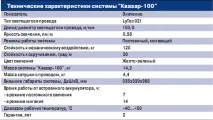 Рятівна "нитка Аріадни" аріадни