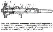 4.3.3. Ремонт роздавальної коробки ремонт