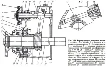 4.3.3. Ремонт роздавальної коробки роздавальної