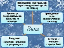 Екологічний рамках