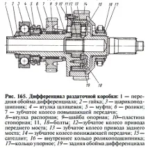 4.3.3. Ремонт роздавальної коробки ремонт