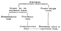 esbe-почвена