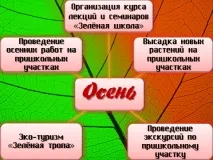 Екологічний довкілля