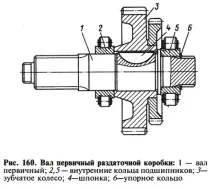 4.3.3. Ремонт роздавальної коробки роздавальної