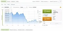 Бінарні опціони від брокера Alpari брокера