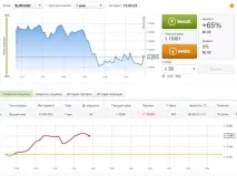 Бінарні опціони від брокера Alpari брокера