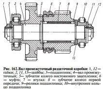 4.3.3. Ремонт роздавальної коробки коробки