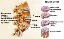 медицина