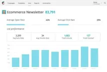 Сервіси email розсилок та push повідомлень - вибираємо кращий push