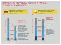Побоювання ризикувати аналіз споживчої поведінки в кризу - New Retail поведінки