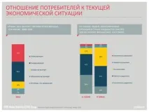 Побоювання ризикувати аналіз споживчої поведінки в кризу - New Retail поведінки
