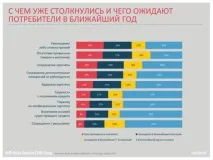 Побоювання ризикувати аналіз споживчої поведінки в кризу - New Retail поведінки