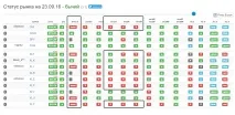 Що потрібно для успішної торгівлі за трендом успішної