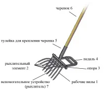 Чудо лопата (розпушувач) ЗЕМЛЕКОП-6 У магазинчику лопата