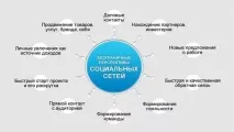 Додатковий заробіток у вільний час заробіток