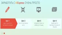 Додатковий заробіток у вільний час вільний