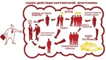Додатковий заробіток у вільний час заробіток