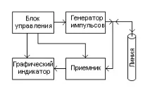дистанционно физика