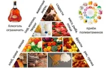 Дієта при псоріазі меню, таблиця, рецепти, відгуки відгуки