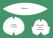 Домашній улюбленець своїми руками потрібно