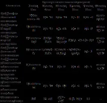 Діагностика ймовірності банкрутства ВАТ «Автодоррембуд» методом інтегральної бальної оцінки ймовірності
